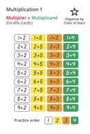 New Multiplication Cards SET 1: Tables of 2, 3, 4 and 5.
