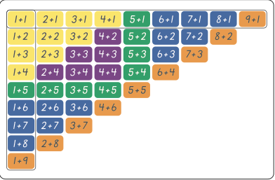 Math Fact Fluency Cards: Addition to 10. For Kindergarten and Grade 1 –  East West Math LLC.